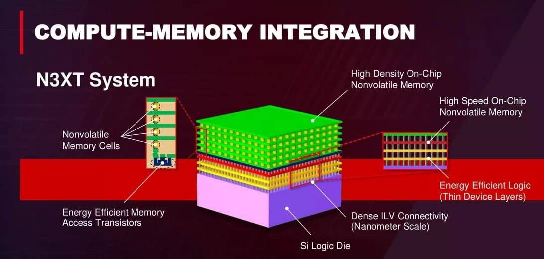 台积电公布0.1nm！氢原子大小的极限芯片