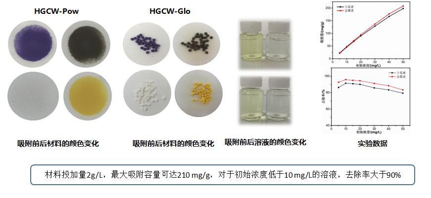 Al-MOFs/GO水过滤材料 Al-MOFs/GO水过滤材料