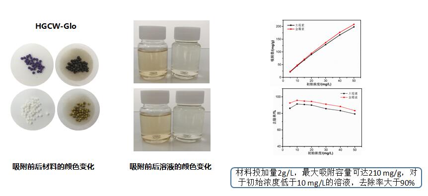 Al-MOFs/GO水过滤材料 Al-MOFs/GO水过滤材料
