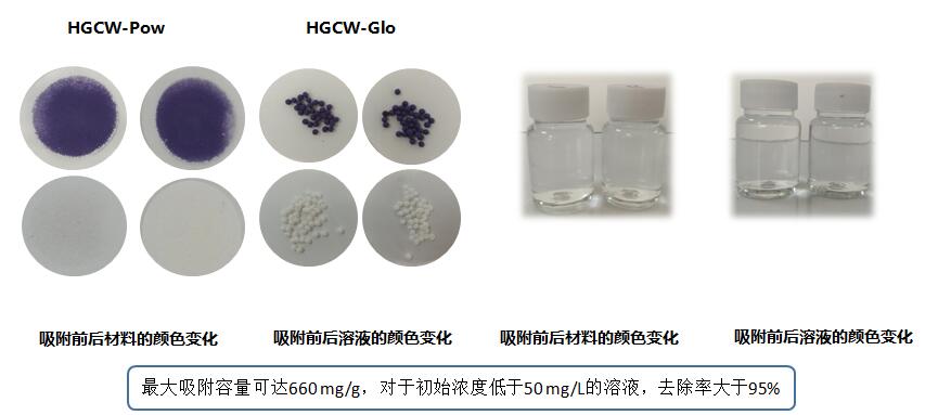 Al-MOFs/GO水过滤材料 Al-MOFs/GO水过滤材料