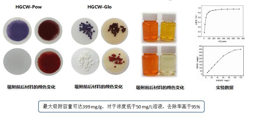 Al-MOFs/GO水过滤材料 Al-MOFs/GO水过滤材料