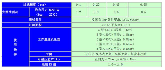 PVDF 折叠筒式滤芯